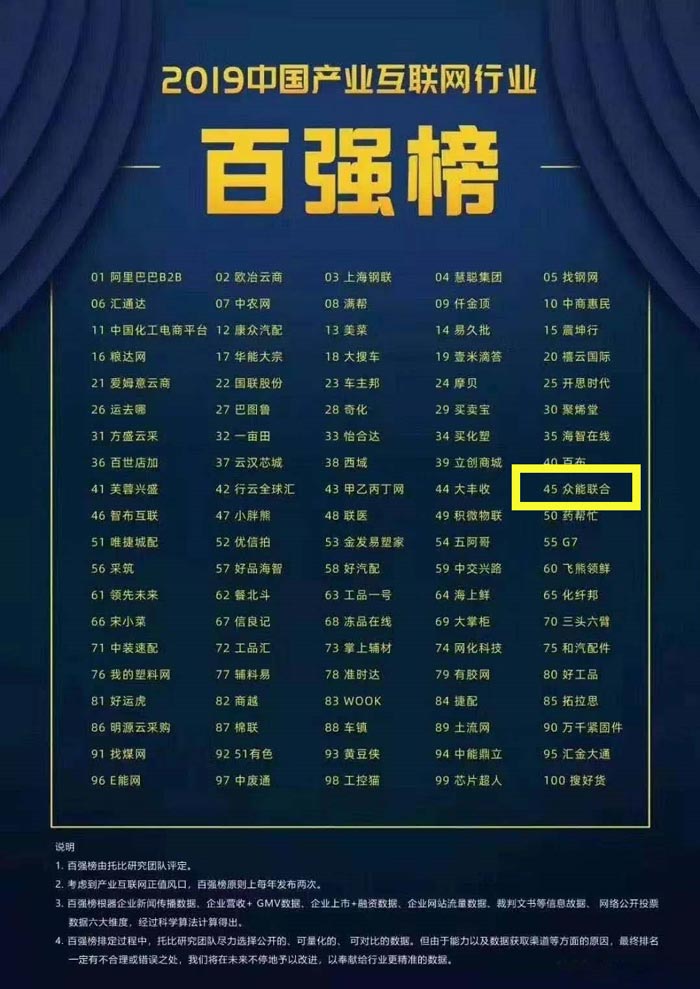 喜报！乐投app官方在线入口-乐投（中国）
入围2019中国产业互联网行业百强榜！